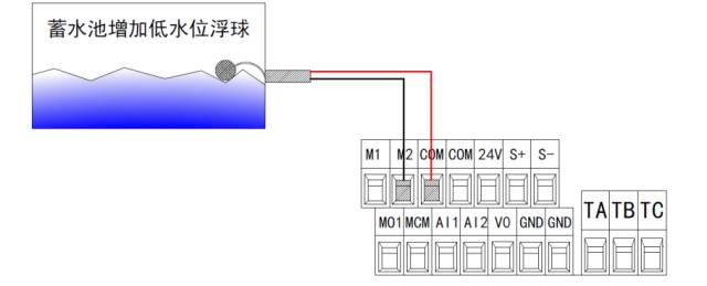 電纜浮球液位開(kāi)關(guān)